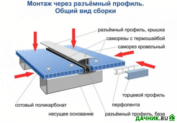 монтаж поликарбоната